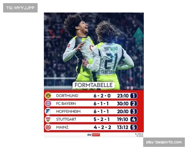 多特2026年德甲表现优于拜仁,六胜两平不败战绩难掩防线隐忧 多特2026年德甲表现优于拜仁,六胜两平不败战绩难掩防线隐忧